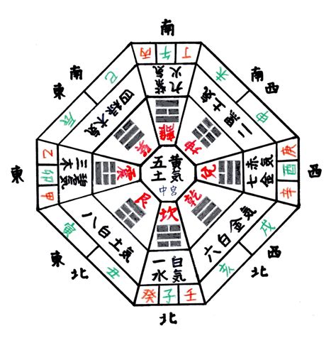 小吉方 風水|【九星気学】方位に大吉・中吉・小吉ってあるの？